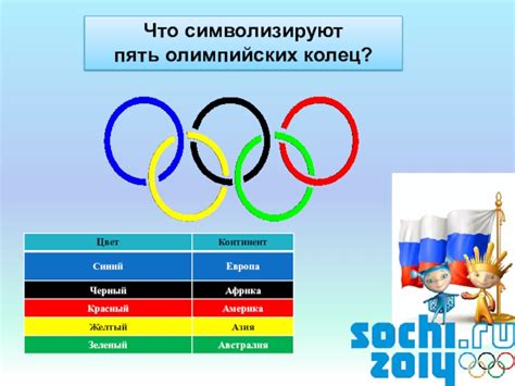 Использование символики олимпийских колец в различных сферах деятельности