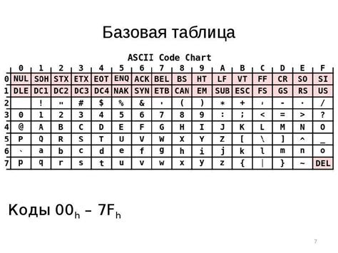 Использование символов из символьной таблицы