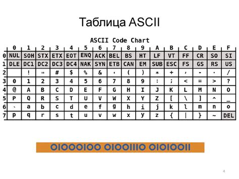 Использование символов ASCII в цифровой экосистеме