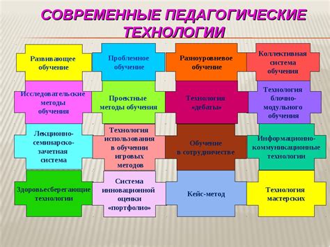 Использование современных технологий для автономного обучения