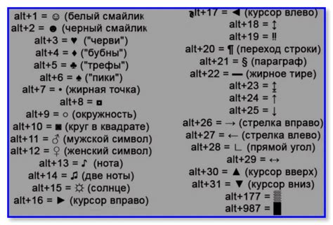 Использование сочетаний клавиш для ввода особого символа