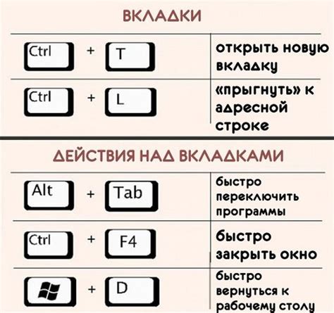 Использование сочетания клавиш для быстрой проверки контента редактируемых ячеек