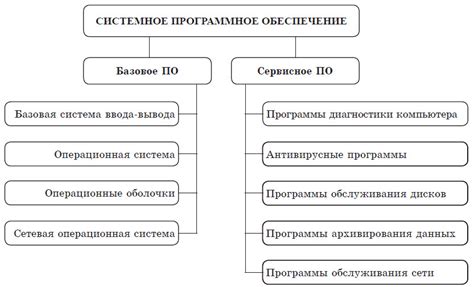 Использование специализированной программы для анализа аппаратного обеспечения