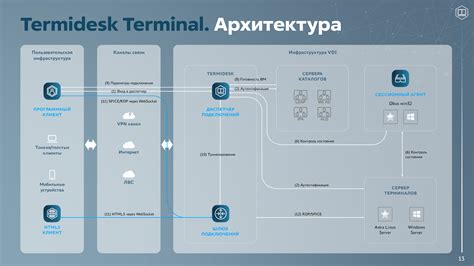 Использование специализированных веб-сервисов для определения месяца производства автомобилей BMW