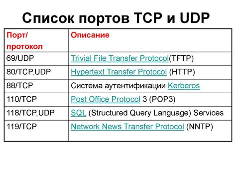 Использование специализированных программ для обнаружения портов UDP