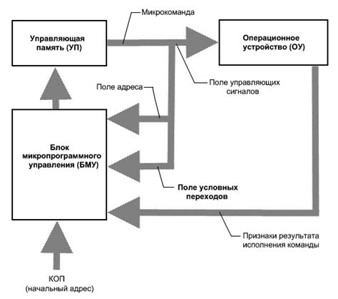 Использование специальной программы для идентификации типа процессорного устройства