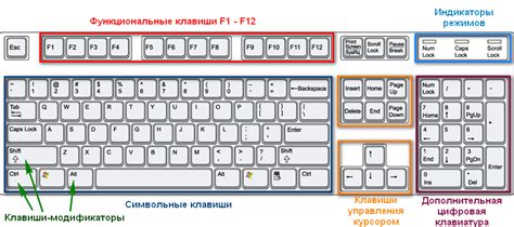 Использование специальных клавиш на клавиатуре для управления звуком