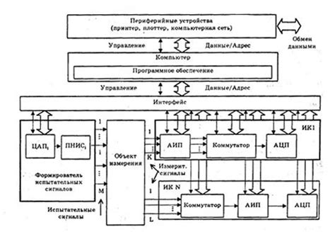 Использование специальных устройств для выключения измерительной системы автомобиля