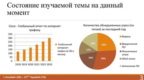 Использование счетчиков трафика в операционной системе