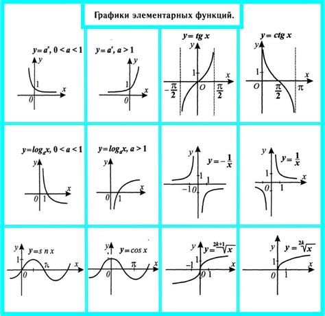 Использование таблиц и графиков для определения значения функции