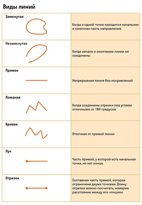 Использование темного цвета для линий и геометрических форматов