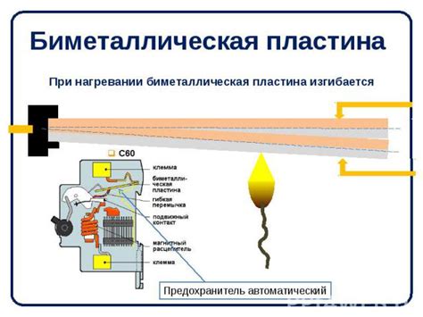 Использование термического удара