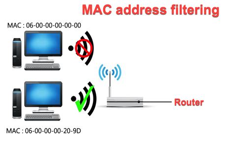 Использование фильтрации MAC-адресов для исключения подключенных устройств