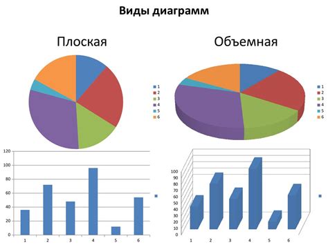 Использование функции "Зафиксировать тип" для сохранения набора графических характеристик диаграммы