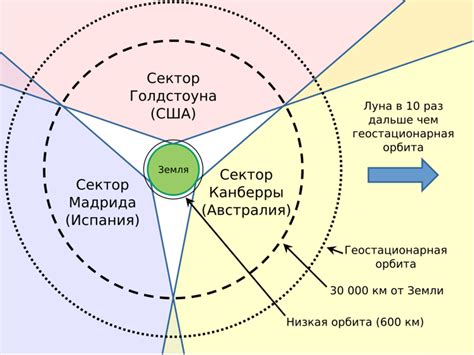 Использование функции автоматической синхронизации времени через GPS