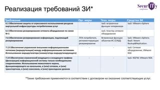 Использование функции аннулирования резервирования