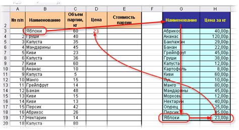 Использование функции VLOOKUP для соединения данных из различных таблиц