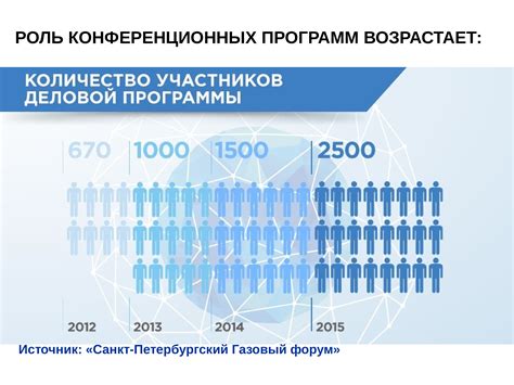 Использование функций и управление временем через виртуального помощника