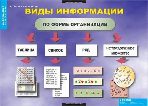 Использование функций упорядочивания данных для организации информации