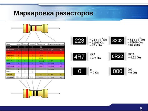 Использование цветовой кодировки для усвоения материала