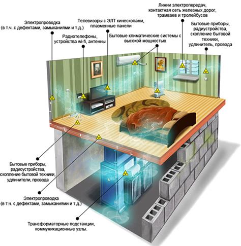 Использование электромагнитного излучения в радаре