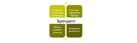 Использование эмемдемов для привлечения внимания и продвижения бренда