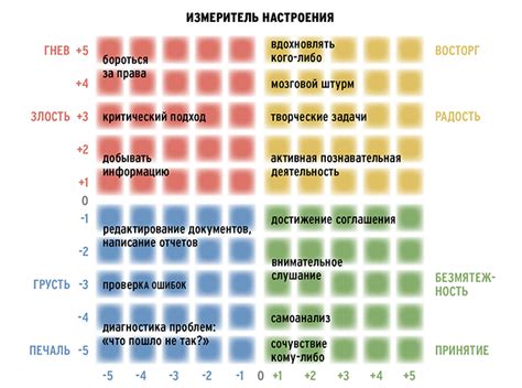 Использование эмоций и эффекта "неожиданности"