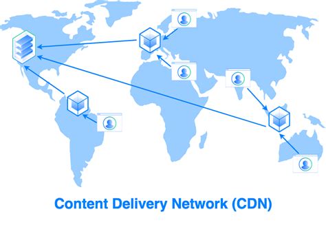 Использование CDN для ускорения загрузки статических ресурсов