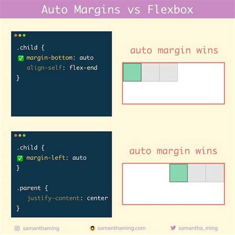 Использование CSS-свойства margin: auto