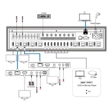 Использование HDMI-коммутатора