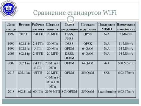 Использование Wi-Fi хотспотов для свободного доступа в интернет