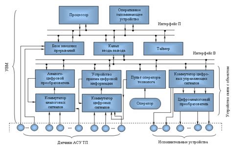 Использование cmd для прекращения функционирования устройства связи