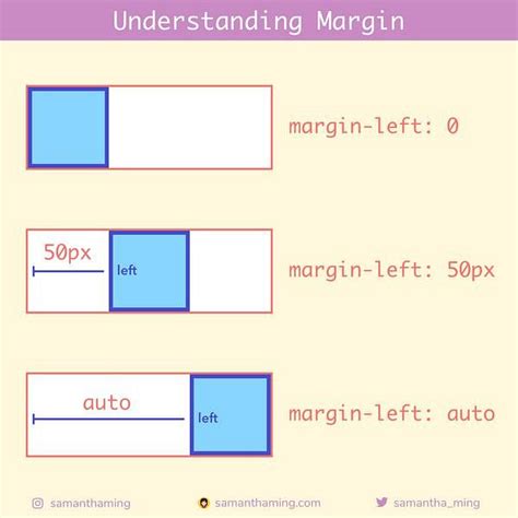 Использование margin:auto для выравнивания центральной полосы