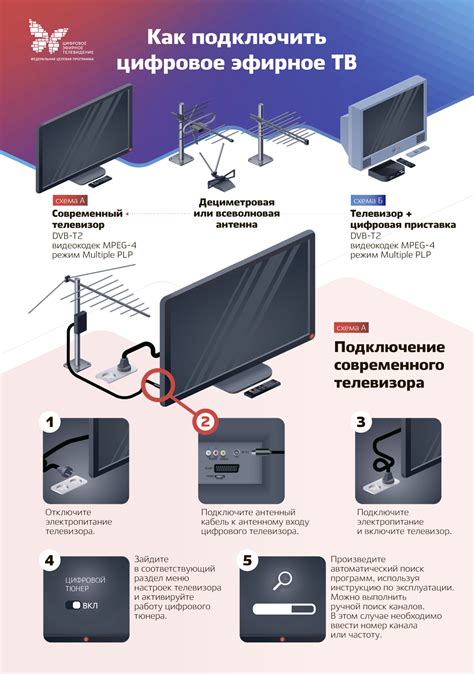 Используемое оборудование для подключения телевизора Samsung к телевидению от Ростелеком