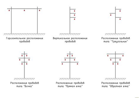 Используемые материалы, расположение проводов, избегание помех