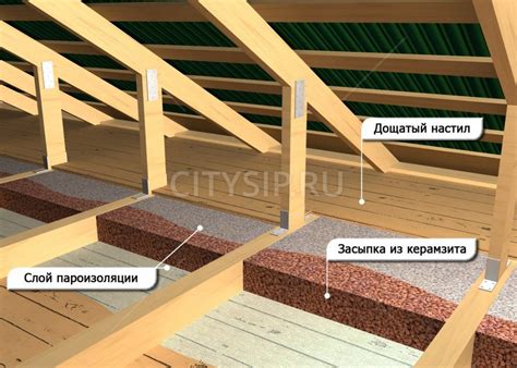 Используемые материалы для максимальной шумоизоляции потолка