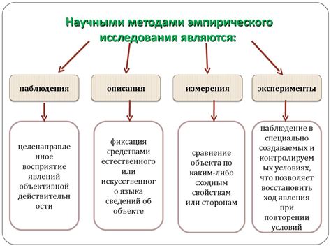 Используемые методы