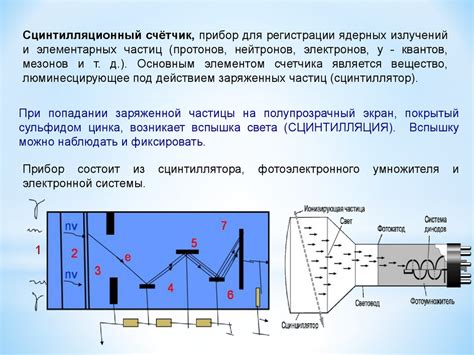 Используем аппаратуру и методы для наблюдения