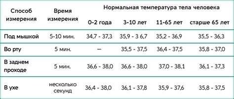 Используем методы врача: как определить температуру ребенка по состоянию кожи