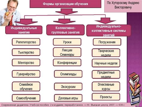 Используйте внешние ресурсы для дополнительного обучения