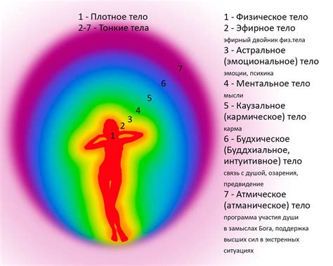 Используйте защитные энергетические поля главаря для своего преимущества