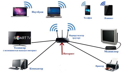 Используйте местные Wi-Fi сети для интернета