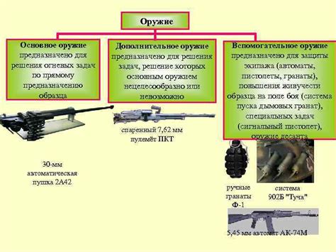 Используйте оружие только согласно его предназначению