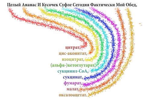 Используйте помощников для запоминания стиха