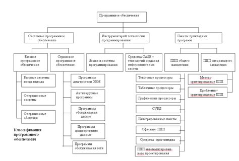 Используйте специальное программное обеспечение для получения доступа к учетным данным