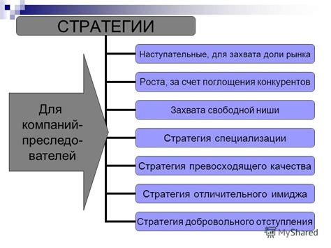 Используя разнообразные стратегии для борьбы с отрицательным воздействием внешнего влияния