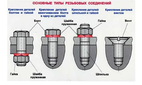 Испорченные резьбовые соединения