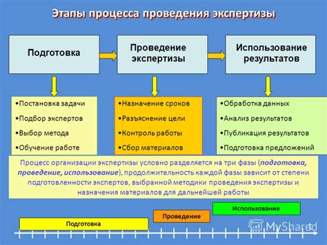 Испытания и изменения на основе результатов