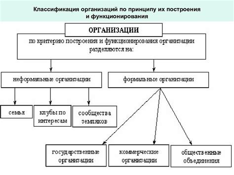 Исследование ОКБ и анализ их структуры: глубокий обзор предприятий и организаций
