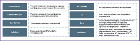 Исследование базовых функций выбранной платформы